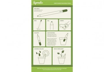 Sproutinfographichoewerkthet